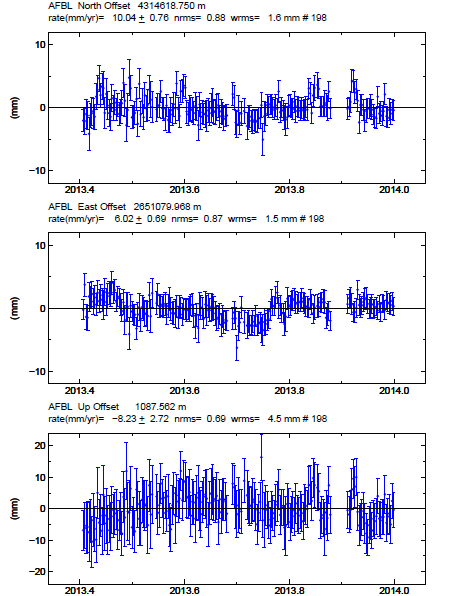 Teknolojik Araştırmalar: HTED 2015 (1) 7-16 Sultandağı Fayı Batı Kısmı Fay Aktivitelerinin Multidisipliner 2.