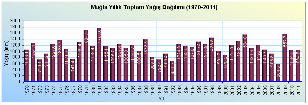 Girdev Gölü Girdev Gölü, ilin doğusunda Antalya İli sınırında yer almaktadır.