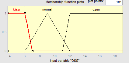 69 ifadeleri için yamuk üyelik fonksiyonu, Normal ve Yüksek için ise üçgen üyelik fonksiyonları kullanılmıştır. Şekil 4.10. Eİ giriş üyelik grafiği Şekil 4.10 da Eİ giriş grafiği görülmektedir.