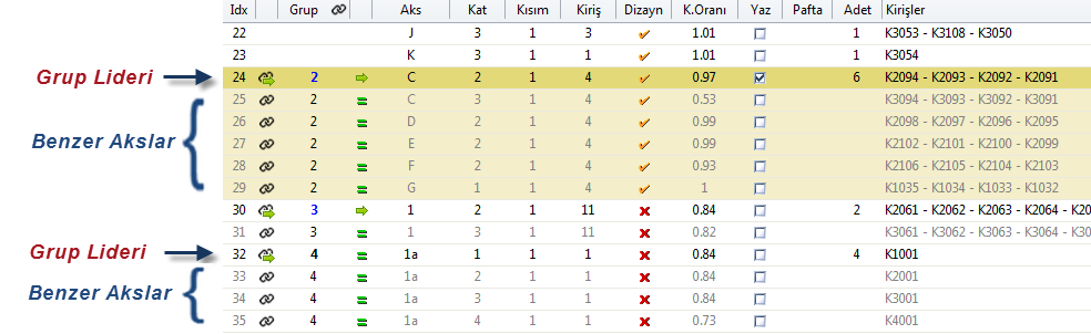 Kiriş Tasarım ve Çizim Gruplaması Bu özellik, kiriş tasarım ve çizimlerini daha kolaylaştırmak amacıyla eklenmiştir ve eski versiyonlara oranla oldukça önemli ve büyük çaplı bir yenilik getirmektedir.