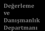 Teknikleri üzerine dersler vermekte, arzu edilirse danışmanlık kapsamında firmaların ihtiyaçlarına yönelik gayrimenkul üzerine eğitimler düzenlemektedir. 3.