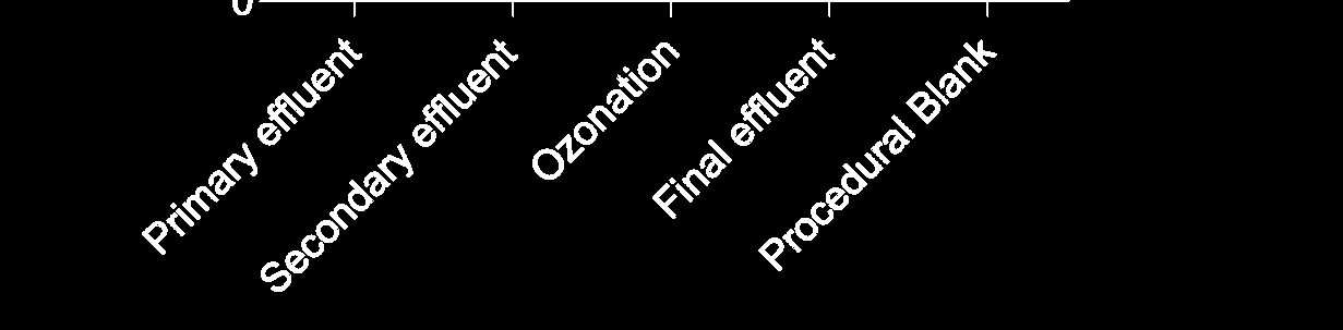 Toksisite etkisinin belirlenmesi - In vitro testleri Sfesifik olmayan toksisite (TEQ = toxic equiv. conc.