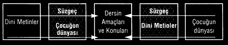 muamelatla ilgili bilişsel ihtiyaçlarını karşılamanın yanında, öğrencilerin dini duyguları yaşamalarına, dini inanç ve tutumlar kazanmalarına da yardımcı olmalıdır.