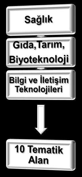 7.ÇP Çağrı Sistemi Uluslararası Dernekler Politika Dokümanları Avrupa Teknoloji Platformları 7.