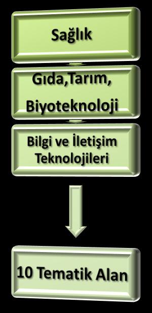 7.ÇP Çağrı Sistemi Uluslararası Dernekler Politika