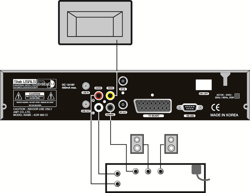 3.3 TV, HiFi Sistem Bağlantıları 1)Televizyon Video çıkışı ile uydu alıcısındaki video çıkışı arasında RCA kablo bağlantısı sağlanır.