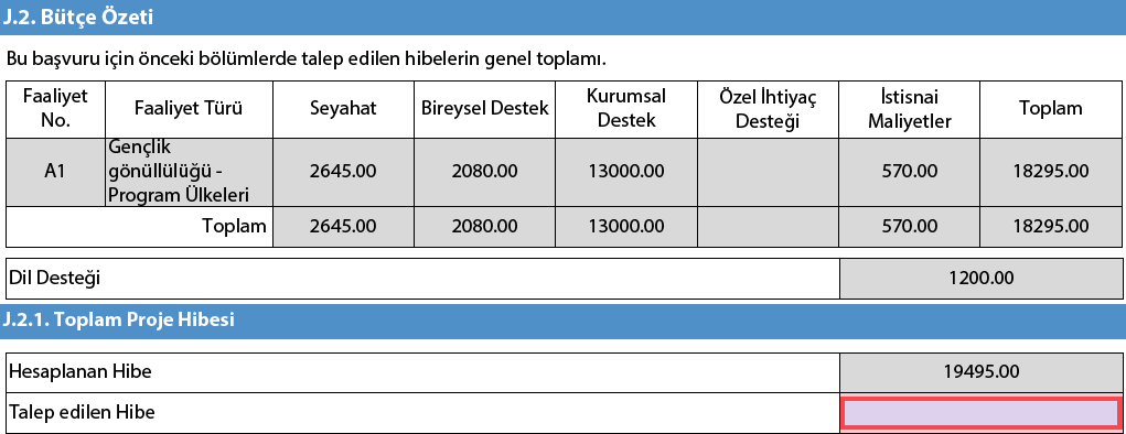 2.DURUM: C.1.2. Akreditasyon Avrupa Gönüllü Hizmeti Faaliyetine katılan tüm katılımcı