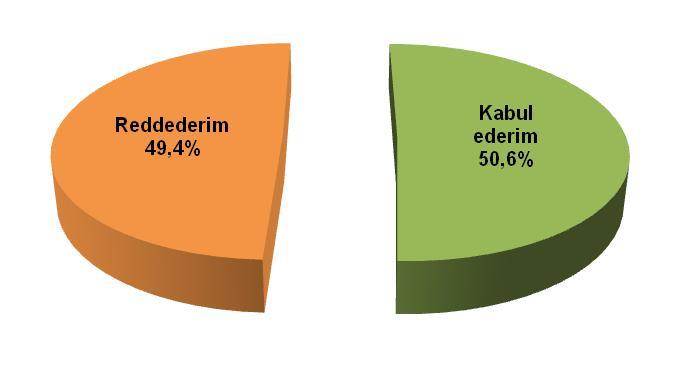 AK PARTİ KENDİ ANAYASA METNİNİ REFERANDUMA GÖTÜRÜRSE HANGİ YÖNDE OY