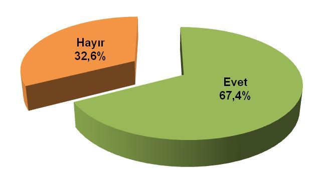 TERÖRÜN BİTİRİLMESİ VE TÜM ÜLKEDE BARIŞ SAĞLANMASI İÇİN HALİHAZIRDA YAPILMAKTA OLAN