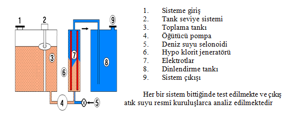 Şekil 10.