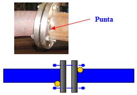 4. aşama İki boruya ayrı ayrı flanşları puntalanarak borular flanşla birleştirilmelidir(resim