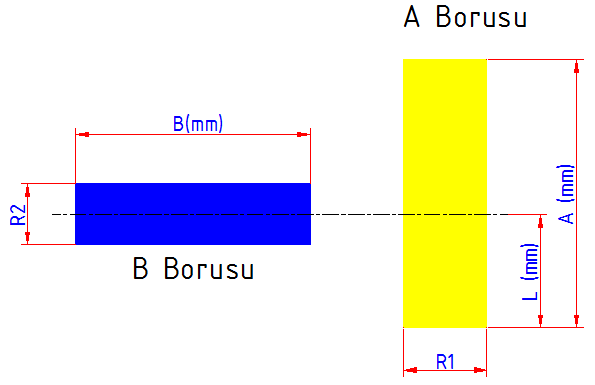 taşlanması Şekil 7.