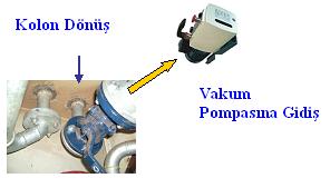 8.2. Atık Su Tesisatı Kuyuları Bağlantısı Şekil 8.