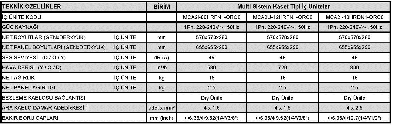 8) TEKNİK