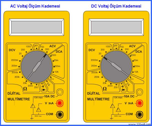 Yapılan ölçümler trafo çıkışı,dc doğrultma çıkışı ve reğüle çıkışı ac voltaj dc çevrimi için 1.