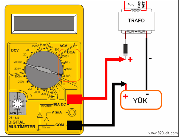 Alternatif akım AC Ölçümünde ölçü aletinin komitatörü ACV böümünde ölçülecek voltaja göre uygun değere alınır ölçüm yapılır AC voltaj ölçümünde probların yönü önemli değil fakat ölçümde dikkatli