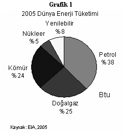 Yrd. Doç. Dr. Kamil USLU* Füsun ÇELEBĠ* Kezban TALAK EYÜBOĞLU yükseltmesi ve bunun sonucu olarak ülkelerin sanayilerinin olumsuz etkilenmesi 20.