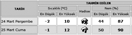 SOHBET ALLAHIN ADÂLETÝ Ýlimizde namaz vakitleri ÝMSAK 04.13 GÜNEÞ 05.40 ÖÐLE 11.55 ÝKÝNDÝ 15.16 AKÞAM 17.59 YATSI 19.18 Mûsâ aleyhisselâm bir fakiri gördü. Giyeceði olmadýðý için kumun içine girmiþti.