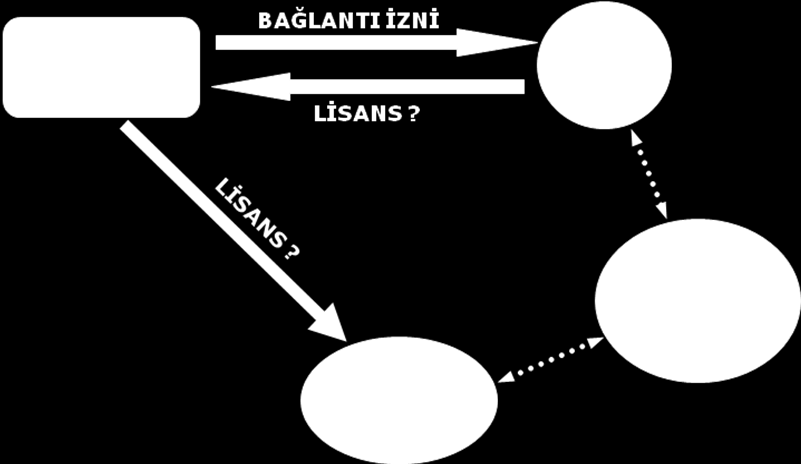 Grafik 7: OSB lerin Elektrik Yatırımı Bağlantı İzni Başvuru Prosedürü 3.3. Diyarbakır OSB Ne Yapmalı? Enerji servisleri güçlendirmeli. Enerji hatları geliştirmeli (yer altı hatları tercih etmeli).