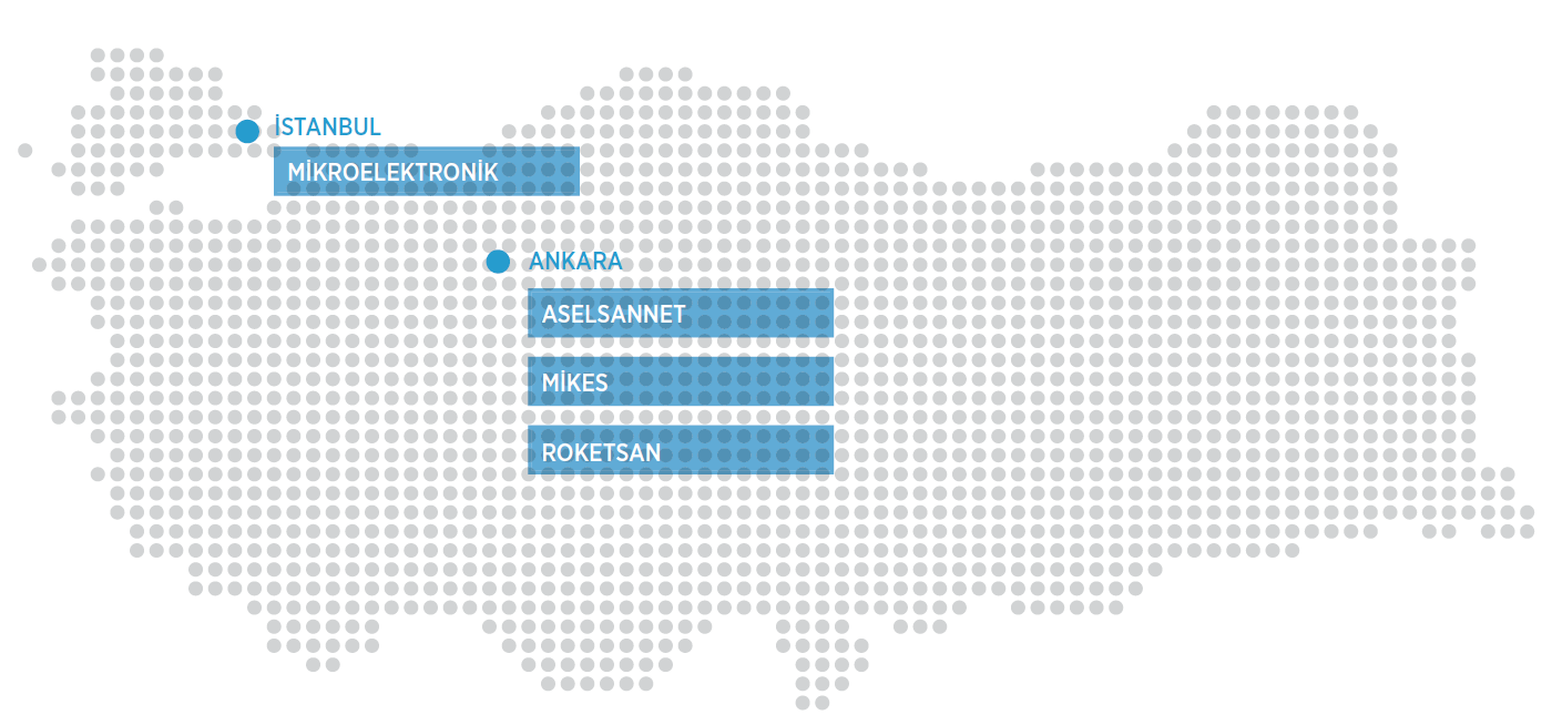 İŞTİRAKLER Yurtiçi MİKROELEKTRONİK Pay : 85% Ortak: İTÜ ETA Ortaklık: 2010