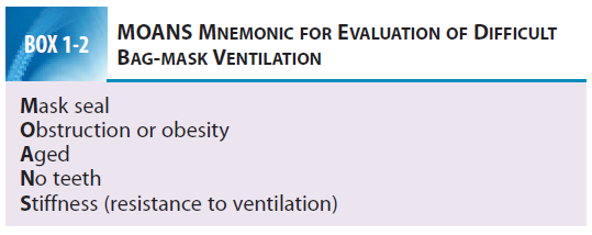 26 Zor balon maske ventilasyonu MOANS Maske oturmasının zor olması Obstrüksiyon veya Obezite İleri yaş (en iyi yargı hastanın dış görünüşüne göre verilir, ancak