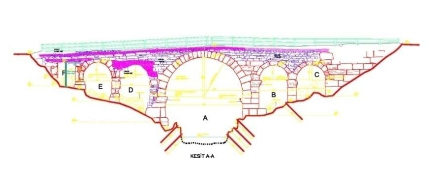 Kutluca Köyü Tarihi Roma Köprüsü Restorasyon Projesi (2008) Mal Sahibi : Karayolları Genel Müdürlüğü Yapı : Roma döneminden kalma tarihi 5 açıklıklı köprü (Yapı Analizi - Detay