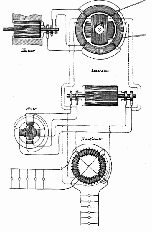 Nikola Teslanın büyük uzaklıklar arasında