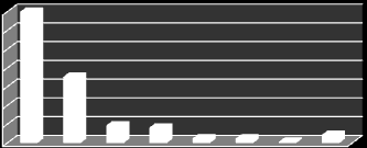 2011 DIŞ TİCARET İSTATİSTİKLERİ 2 İNEGÖL 2011 YILI DIŞ TİCARET İSTATİSTİKLERİ İnegöl 2011 yılında 443 firma ile 676.127.625,63 dolar ihracat gerçekleştirmiştir. 72 firma ile de 347.056.