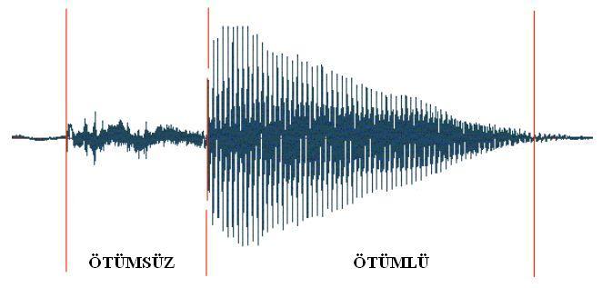 ġekil 3.1 : Ses sinyalinin örneklenmesi ġekil 3.2 : Ötümlü ve ötümsüz ses Pitch, ses verisinin bir periyoduna verilen isimdir ve sadece periyodik olan ötümlü kısımda söz konusu olabilmektedir.