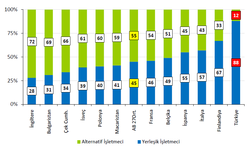 II. Sabit elektronik haberleşme pazarında rekabetin düzenlenmesi a. Mevcut düzenlemeler 10.11.