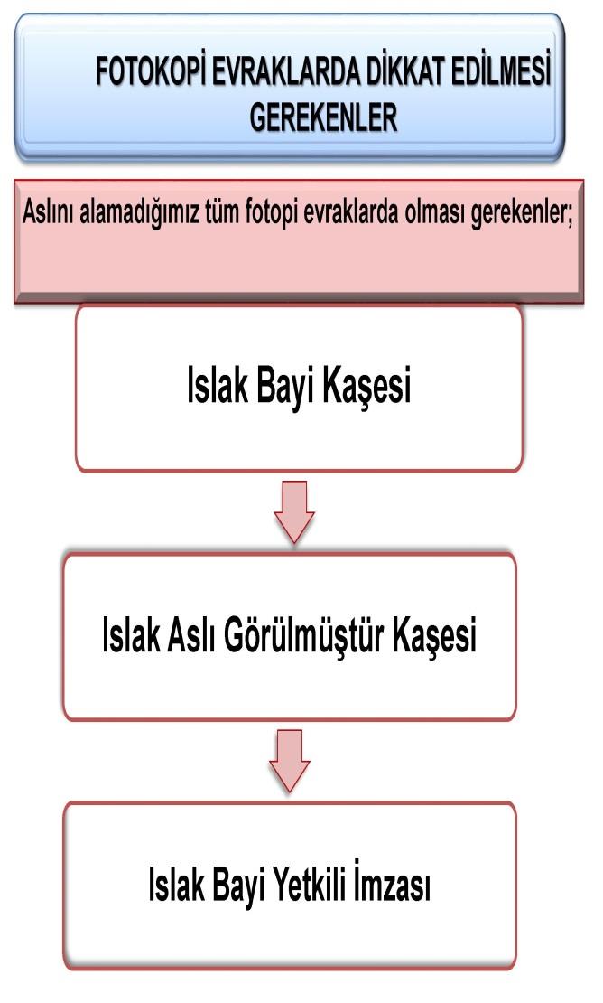 SözleşmesiYetkili Kişi Kimliği İmza Beyannamesi Tahakkuk Fişi (son 2 ay) veya Faaliyet belgesi ( son 6 ay ) Hat Alım Formu Cihaz Sim kart Bilgi Formu Numara taşıma ile işlem yapılıyor ise