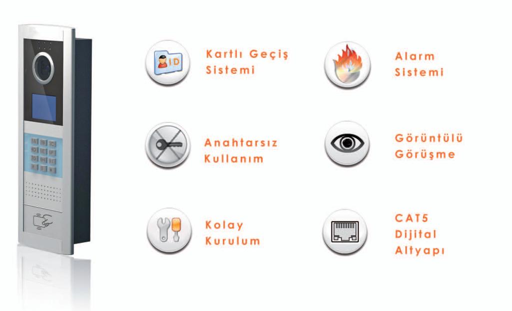 1. * geri gitmek, # onaylamak demektir. Bazı kısaltmalar: 2. Şifrelerin iptali ve sistem sıfırlamak için # tuşuna arkasından zil panelinin arkasındaki init tuşuna basınız 3. 3. LED ekran açıklamaları a.