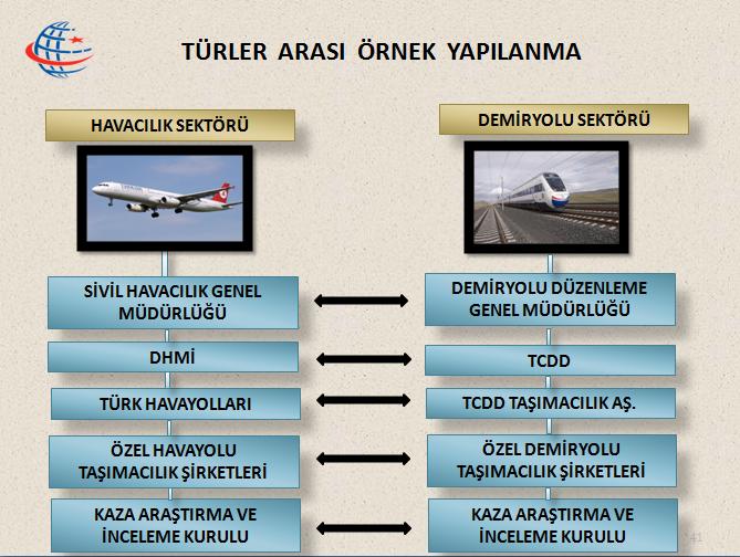 86 Şekil 3.9. TCDD Bölge Emniyet Organizasyonu Bölge Müdürü Bölge EYS Müdürü Bölge Müdür Yardımcıları Servis Müdürlükleri Kaynak: http://www.tcdd.gov.tr (10.05.