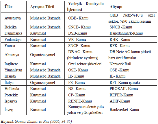 28 Tablo 2.1.