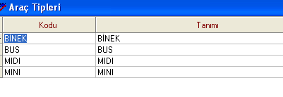 1.2.7. Araçlar Acenteler, müģterilerin transferlerinde ve turlarda kullanılacak olan araçlar için otomasyon programının ilgili bölümünde bir kart açar.