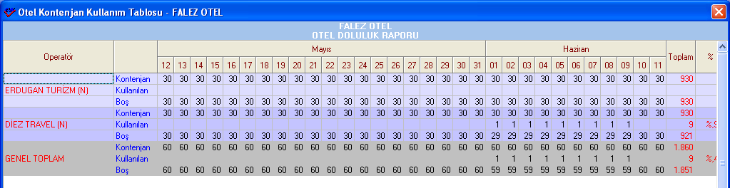 Resim 2.5: Otel doluluk raporu tercih ekranı Yukarıdaki bilgiler tamamlandıktan sonra Ekran butonuna tıklanırsa istenilen tercihe göre otel doluluk raporu görüntüsüne ulaģılmıģ olur.