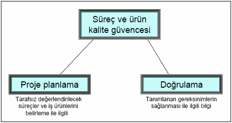 Etkinlikler: tarafsız değerlendirme, uygunsuzlukların izlemesi ve paylaşılması. Ürünler: uygunsuzluk raporları, değerlendirme raporları. GP 2.10 Durumu üst yönetimle gözden geçir.