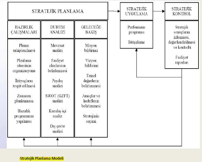 4.3. STRATEJİK