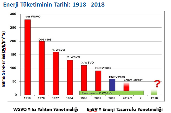 334 ġekil 1 de görüldüğü üzere konut havalandırmasını Ġnsan, Bina ve Çevre olmak üzere 3 grup altında inceleyebiliriz.