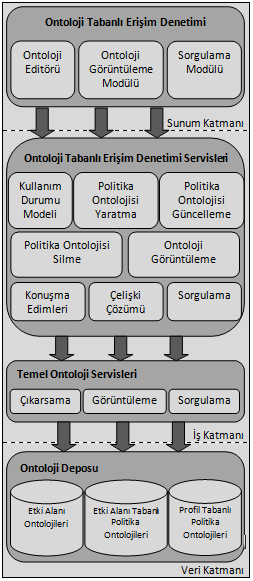 4 geliştirilmesini sağlamaktadır. RDF, RDFS, OWL ve SPARQL için programlama ortamını sağlamakta ve kural tabanlı bir çıkarsama motorunu içermektedir.