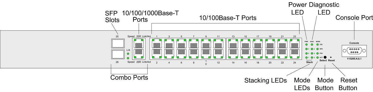 Ürün Tanımı AT-8000S/24 Ön Panel Aşağıdaki şekil, AT-8000S/24 ön panelini göstermektedir.