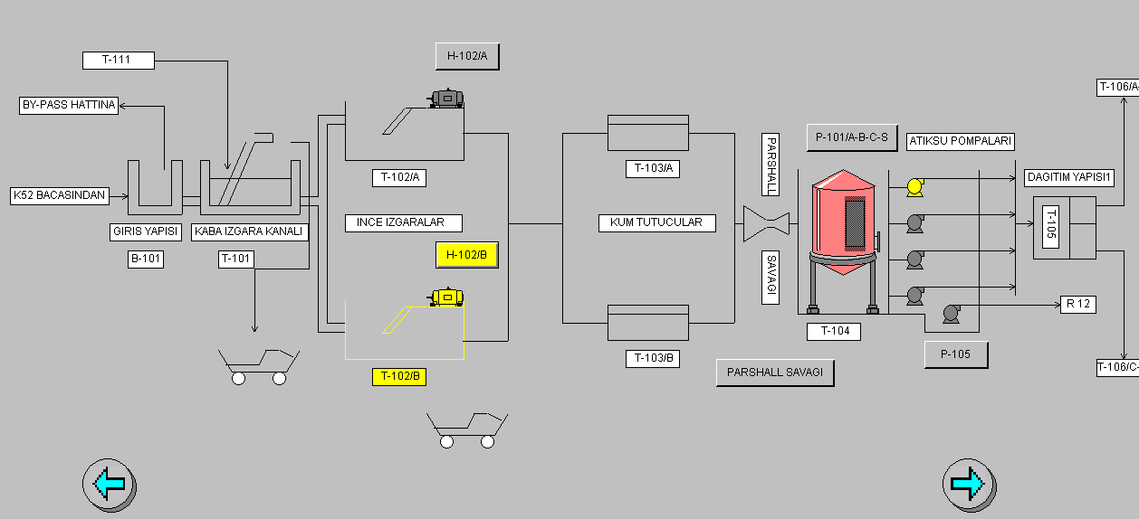 panosuna bağlı motorları gösteren P&I diyagramı görüntüsüyle Şekil 9.2 de görüldüğü üzere MCC1 panosuna bağlı motorlar, Şekil 9.3 de MCC2 panosuna bağlı motorlar ve Şekil 9.