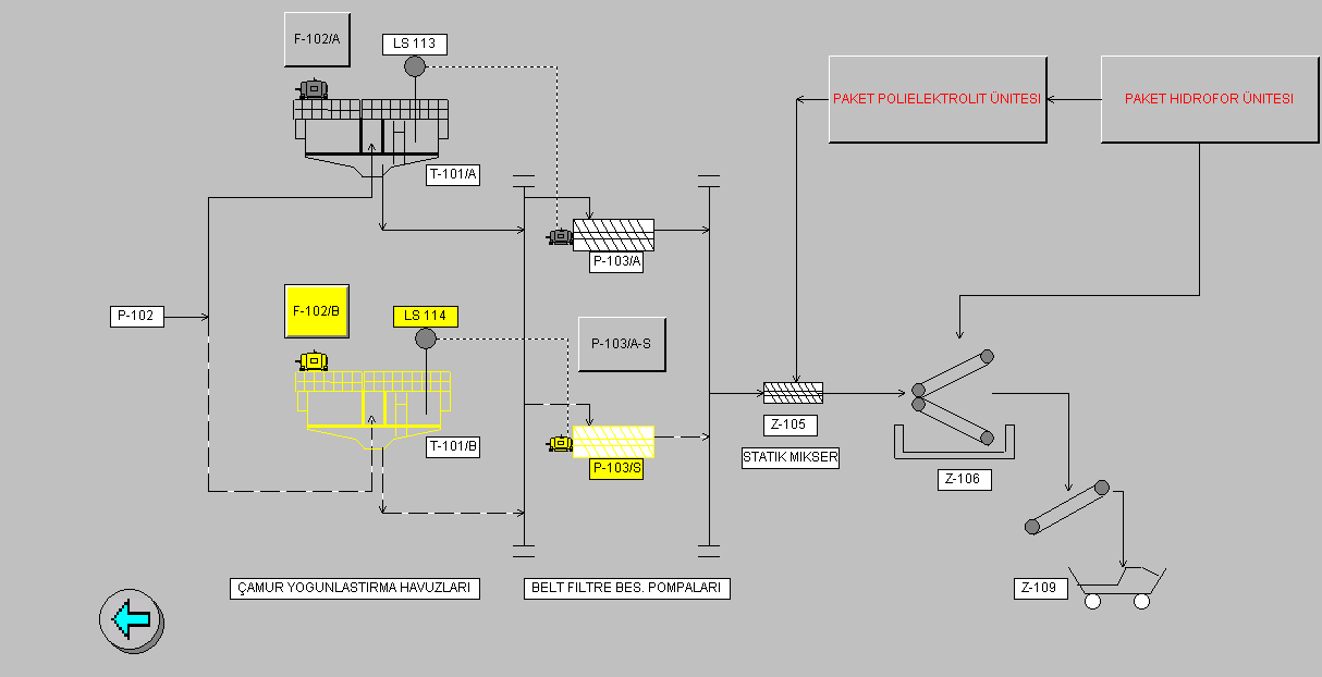 Şekil 9.3 SCADA Ekranı 2.Ana Motor Kontrolü Sayfası Şekil 9.4 SCADA Ekranı 3.Ana Motor Kontrolü Sayfası 9.