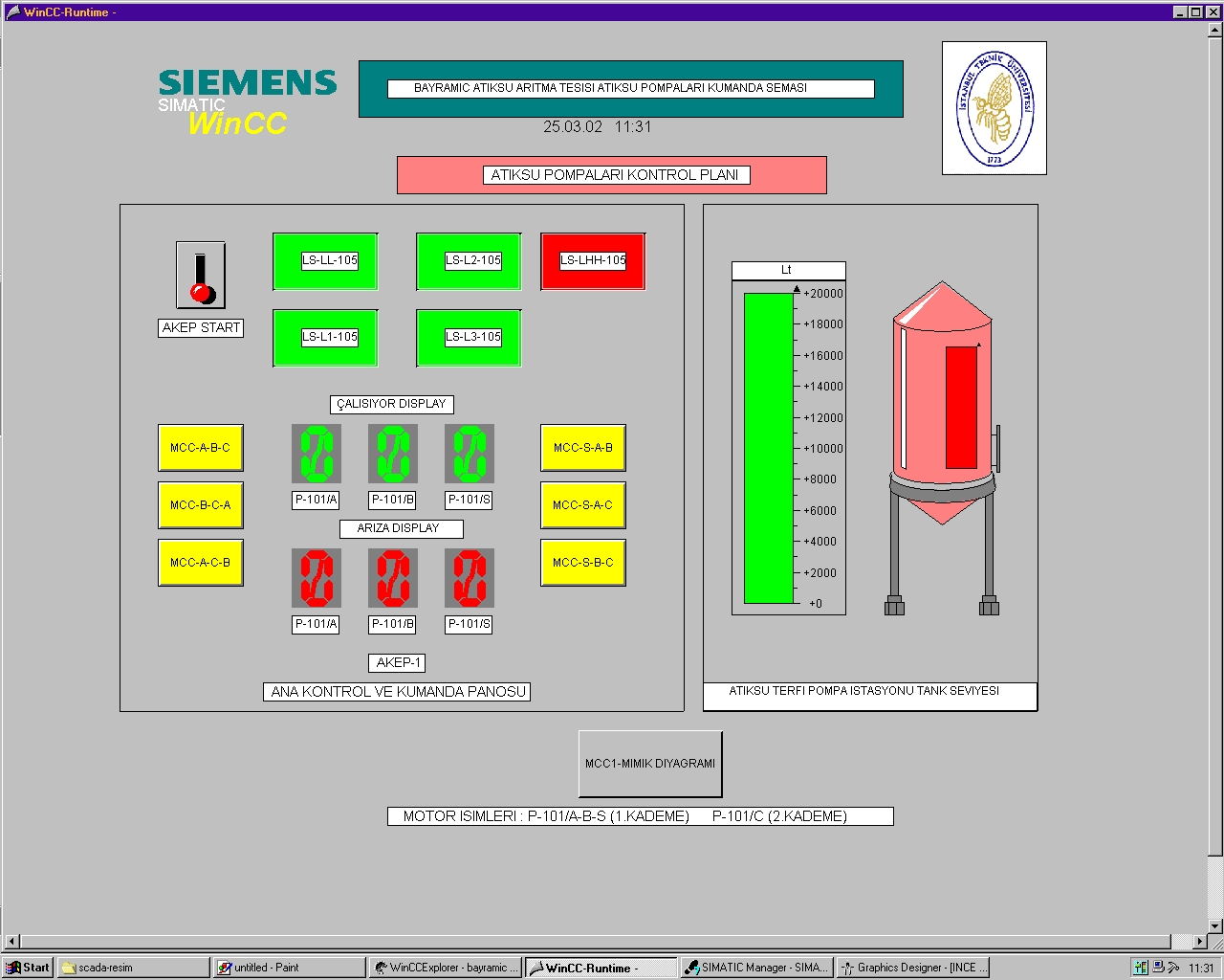 Şekil 9.7 Atıksu Pompaları Kumandası SCADA Ekranı 9.