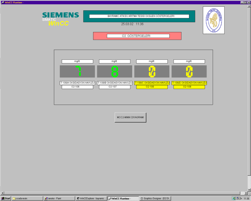 ve O 2-107 numaralı oksijen göstergeleri, SCADA ekranında yeşil renkli dijital göstergelerle izlenmiştir.