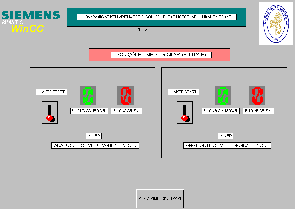 MCC2-MIMIK DIYAGRAMI butonuna basılırsa MCC2 motorlarının ana kumanda sayfasına geri dönülür. Şekil 9.11 Son Çökeltme Sıyırıcıları Motor Kumandası SCADA Ekranı 9.