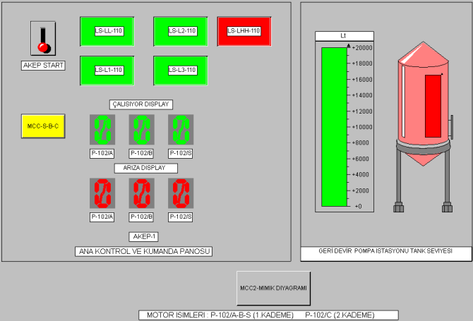 biti, P-102/B_CALISIYOR sembollü M 2.5 hafıza biti ve P-102/S_CALISIYOR sembollü M 2.6 hafıza bitiyle SCADA ekranındaki yeşil renkli dijital göstergelere atanmıştır.
