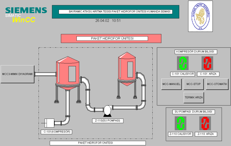 9.17 Paket Hidrofor Ünitesi MCC3 panosunda bulunan MPI=5 adresli S7-300 PLC si ile kumandası gerçeklenmiş bu paket sistem için SCADA ekranında PAKET HIDROFOR ÜNİTESİ isimli bir kumanda sayfası
