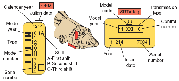 Transmission Identification Typical transmission identification tag locations