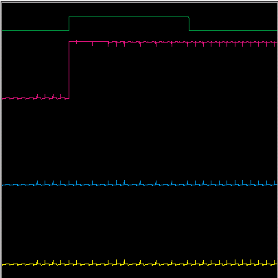 76 4.4.5. Akım- Zaman Diyagramı Şekil 4.40 da görüldüğü gibi mikrodenetleyiciden gelen tetikleme sinyali fazları anahtarlamak için kullanılmıştır.